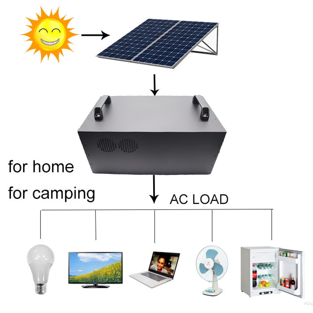 High-Capacity 1000W/2000W Port - đánh giá và giá Outdoor Uninterruptible Power Supply