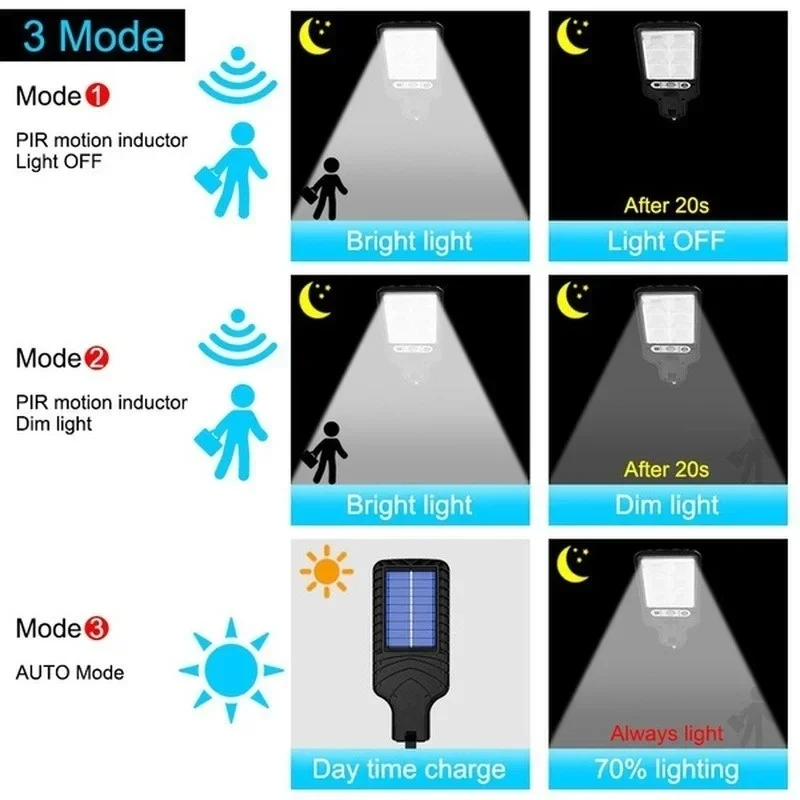 Powerful LED Solar Outdoor Led - đánh giá và giá Outdoor Power Garage