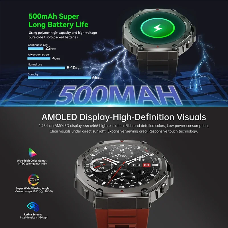 2026 New Military DM58 GPS Sma - đánh giá và giá Outdoor Power Hours