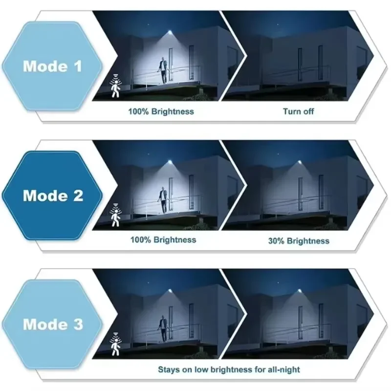 Powerful LED Solar Outdoor Led - đánh giá và giá Outdoor Power Garage