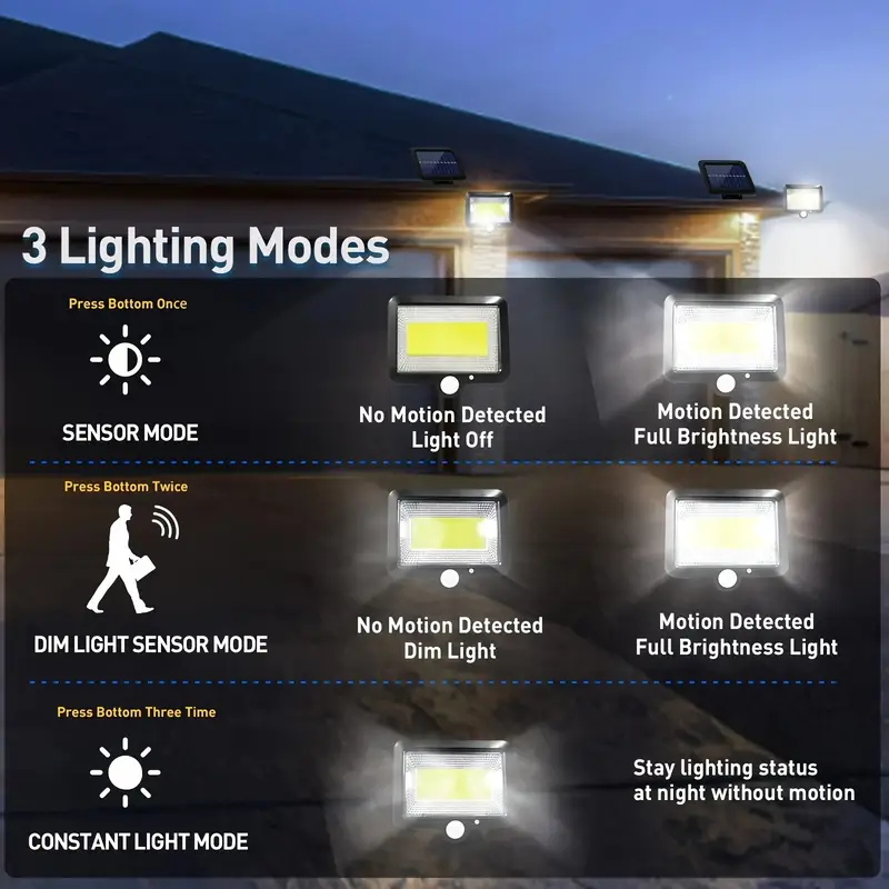 100 LED lighting lamps for sol - đánh giá và giá Outdoor Power G Sensor