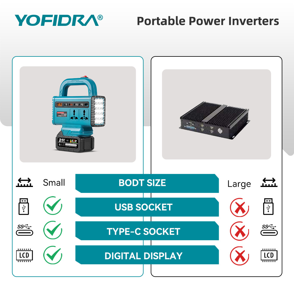 YOFIDRA 220V Portable Power In - đánh giá và giá Outdoor Power Inverter