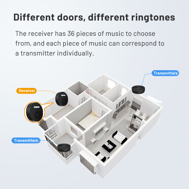 Wireless Doorbell No Battery   - đánh giá và giá Outdoor Power Wash