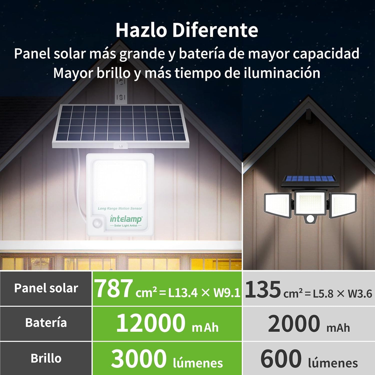Intelamp 12000mAh 3000LM Outdo - đánh giá và giá Outdoor Power Outlet Weatherproof