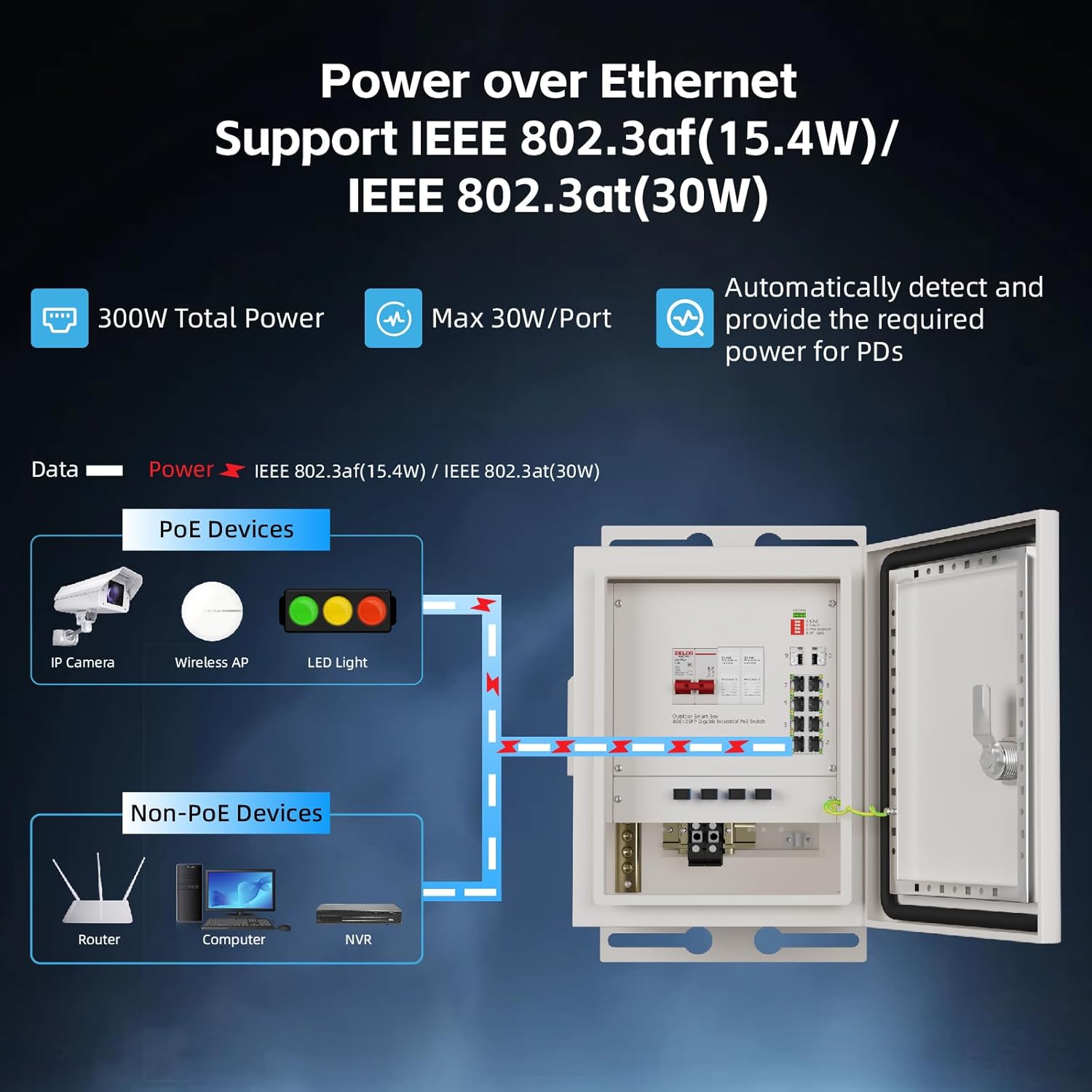 KeepLiNK Outdoor Smart Network - đánh giá và giá Outdoor Power Box